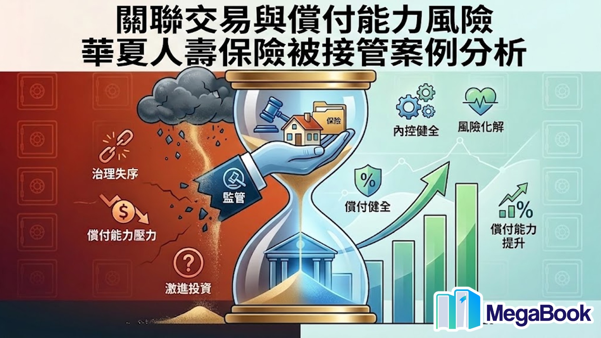 關聯交易與償付能力風險案例分析